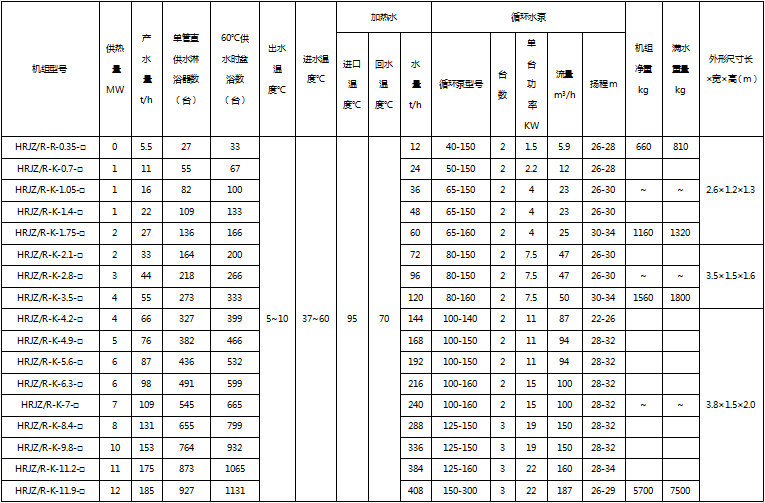 高效智能板式換熱機組